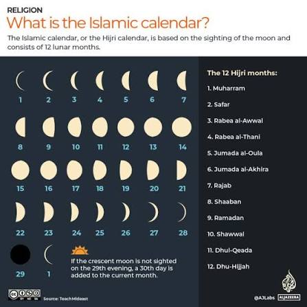 Islamic date today in USA 